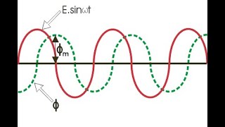 Magnetizing Inrush Current of Transformer [upl. by Sosthina]