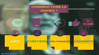 Ahmed Deedat  Comment Faire La Dahwa  ᴴᴰ  A VOIR [upl. by Asil]