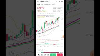 🚀 Master Binance Trading in 60 Seconds Crypto BinanceTrading InvestSmart 💰📈 [upl. by Alyl]