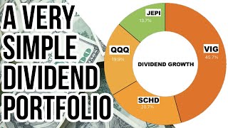 Simple Dividend ETF Portfolio for Investing  Better Diversified Than SampP 500 [upl. by Hellah]