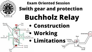 Buchholz relay  Working amp construction of buchholz relay  Limitations of buchholz relay  Relay [upl. by Lokin]