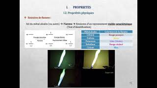 Métaux alcalins groupe 1  Introduction propriétés et préparation [upl. by Starkey]