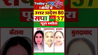 Samajwadi Party 37 बम्पर जीत का पूरा ब्योरा Uttar Pradesh 80 [upl. by Zimmermann]