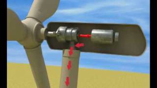 Windturbine animation [upl. by Zehe]