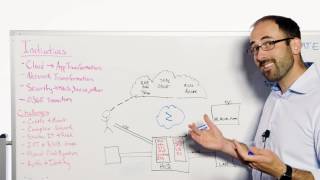 Zscaler Whiteboard Story A 5minute Look at The Cloud Security Platform [upl. by Esile]