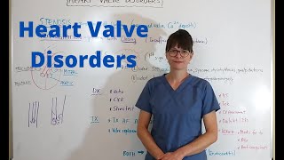 Heart Valve Disorders [upl. by Eelyac]