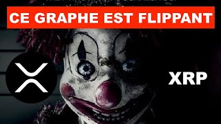 🚨 XRP 🔥 MOMENT DE VERITE A QUITTE OU DOUBLE 🥶 CE GRAPHIQUE EST FLIPPANT ⚠️ FLASH ANALYSE DOSSIER 🧐 [upl. by Veats]