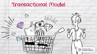 Transactional Model of Communication  example [upl. by Aneehc]