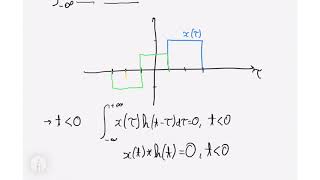 Sinais e Sistemas  Convolução Exercício 33 [upl. by Sinnej]