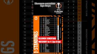 Klasemen Sementara Liga Eropa Manchester united Lazio Porto Ajax ligaeropa football [upl. by Ainod451]