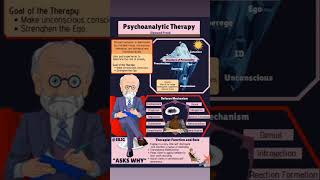 Psychoanalytic therapy by sigmund freud [upl. by Affer198]