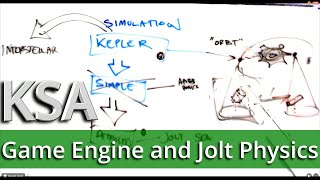 KSA  Why no Unreal and Unity  Jolts Physics are better [upl. by Shayla]