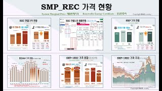 SMPREC 가격현황20231019 [upl. by Hewet]