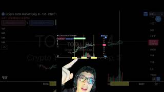 Crypto market cap is about to EXPLODE crypto bitcoin ethereum [upl. by Janerich902]