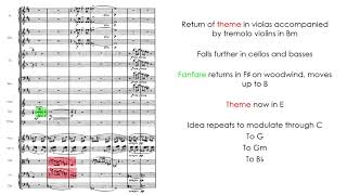 MENDELSSOHN The Hebrides Overture Op 26 Score and Analysis [upl. by Nayhr]