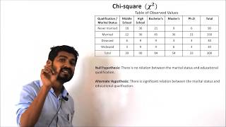 Chi Square test [upl. by Melva]