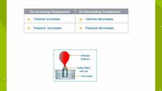 Study Of Gas Laws [upl. by Arreik]