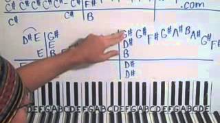 Piano Lesson November Rain Guns N Roses Shawn Cheek Tutorial [upl. by Maiocco]