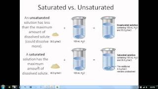 Solutions Lesson 1 Solutions and Solubility [upl. by Adnawyek]