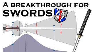 A breakthrough for SWORD comparison [upl. by Tymes]