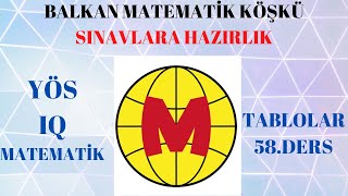 YÖS IQ MATEMATİK 58 DERSToplama ve Çarpma Tabloları [upl. by Godfree]