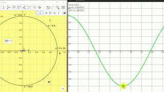 Video Tutorial di Matematica  Funzione coseno e circonferenza goniometrica [upl. by Yddor]