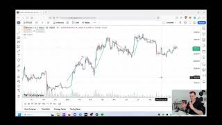 CRYPTO INVESTING COURSE PART 16 TradingView Setup [upl. by Aticnemrac875]