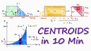 CENTROIDS and Center of Mass in 10 Minutes [upl. by Sinaj]