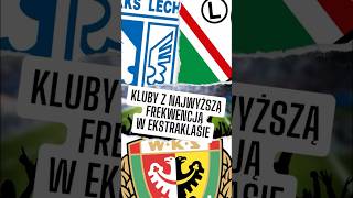 KLUBY EKSTRAKLASY Z NAJWYŻSZĄ FREKWENCJĄ NA TRYBUNACH [upl. by Carrington251]