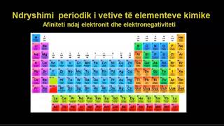 3 Kimia Klasa 11 Mesimi 3 Ndryshimi periodik i vetive te elementeve kimike [upl. by Ylenaj]