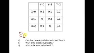 Statistics and Probability  Joint and Marginal Distributions [upl. by Truk]