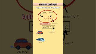 La formule de lénergie cinétique quon apprend au lycée est fausse [upl. by Sesom103]