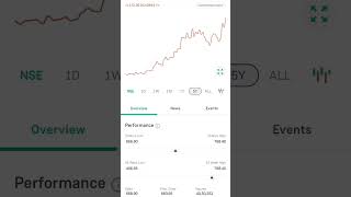 ion exchange India ionexchange [upl. by Nami]