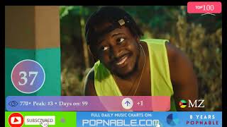 MOZAMBIQUE TOP 100 SONGS  Music Chart 2023 POPNABLE 🇲🇿 [upl. by Adnoma]