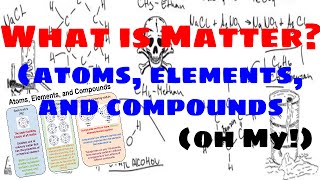 Matter Atoms Elements and Compounds  Explained [upl. by Nirehs]