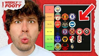 Reacting to My Premier League Predictions 😵‍💫 [upl. by Polak362]