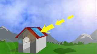 How Solar PV Panels Work [upl. by Nageek170]