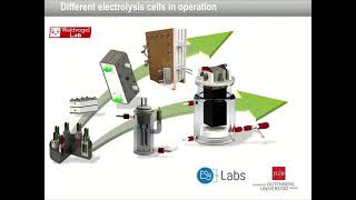 Electrosynthesis for making highly valueadded chemicals  Prof Dr Siegfried R Waldvogel ESyLabs [upl. by Crain]