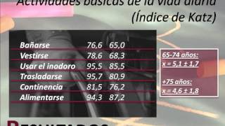 Valoración cognitivo funcional y del estado de salud oral del adulto mayor y del anciano [upl. by Annawat587]