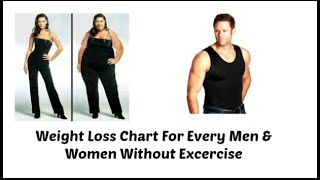 Weight Chart For Men Women  What’s your ideal weight according to your body shape age and height [upl. by Cerys]