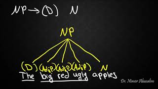 SYNTAX7 PSR Rules The Noun Phrase NP [upl. by Ttegirb]