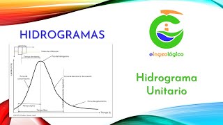 Clase de Hidrología Hidrograma y sus partes Construcción del Hidrograma Unitario [upl. by Eihctir]