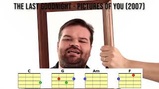 Axis Of Awesome  Four Chords in C for Ukulele I V vim IV C G Am F [upl. by Sochor]