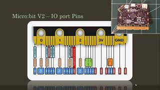 Getting Started with Microbit A tiny computing powerhouse [upl. by Moshell271]