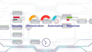 Why Sumo Logic Cloud SOAR [upl. by Eitsim940]