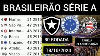 TABELA CLASSIFICAÇÃO DO BRASILEIRÃO 2024  CAMPEONATO BRASILEIRO HOJE 2024 BRASILEIRÃO 2024 SÉRIE A [upl. by Fairley]