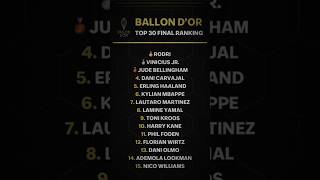 BALLON DOR TOP 30 FINAL RANKING WINNER PLAYER RODRI [upl. by Atileda]