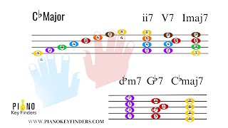 C flat Major Scale and 251 Chord Progression [upl. by Larred111]