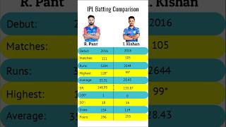 Rishabh Pant Vs Ishan Kishan IPL Batting Comparison 🏏  ipl2024 indvssl2024 rishabhpant [upl. by Margarida]