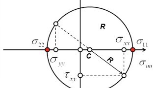 Mechanical properties of steels  5 plasticity [upl. by Son393]